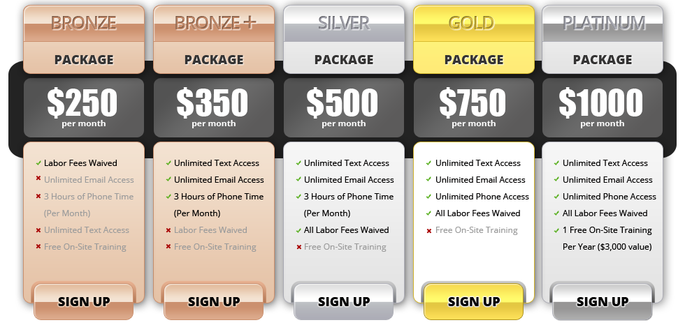 Health Care Consulting Prices